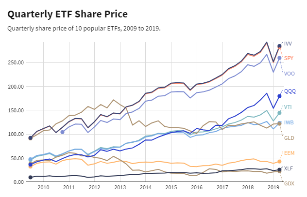 o que e um etf