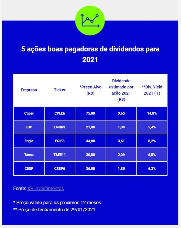 estrategia para investimento