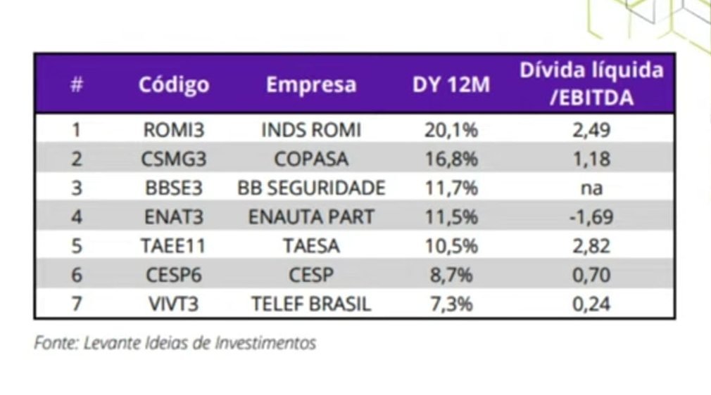 estrategia para investir