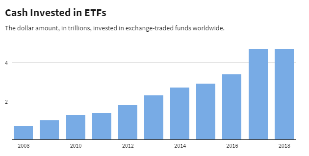 o que e um etf